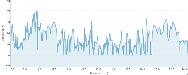 File:Cachetour20120809Speed.png
