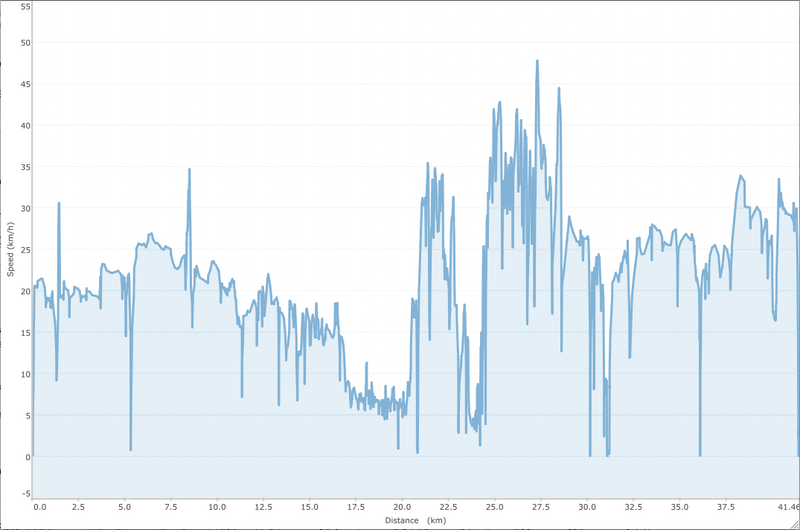 File:MTBTour 2012-04-15 Speed.png