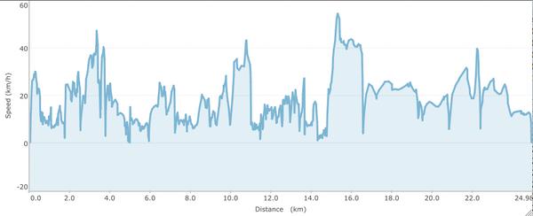 MTB-2012-08-07-Speed.png