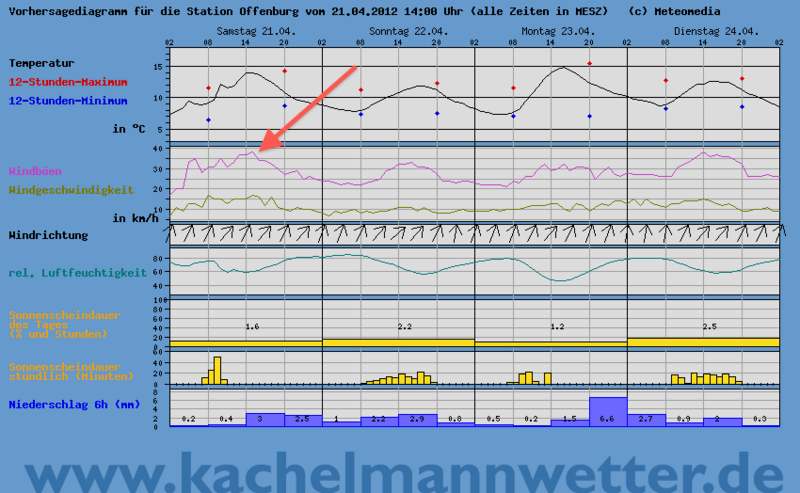 File:Schwendtour-2012-04-21 Weather.png